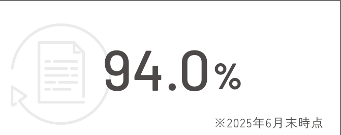 契約継続率 94.0%